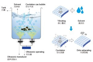超聲波可以清洗手機(jī)零件嗎？是否會損壞精密手機(jī)零件？